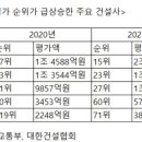 시대property부동산중개 이미지