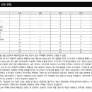 포브건축사사무소 이미지