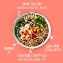 연강떡방앗간 | [다이어트-식단] 5주차 : 5/11~5/18