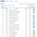 (주)한화(방산, 화약, 기계, 무역) 면접질문 족보자료 업데이트