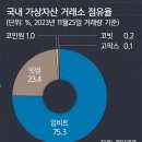 코인놀이터 이미지