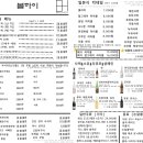 하이 노래연습장 네이버블로그