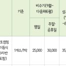 입화산 참살이숲 제2오토야영장 네이버블로그