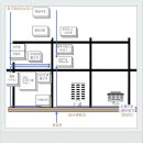 초급탱고 이미지