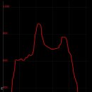 쌍용휴게소 이미지