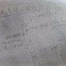 전각 기초(수제도장,와당 만들기) 이미지