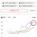 대장아파트로 저평가 지역 쉽게찾는 법 이미지