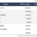 티와이통신 이미지