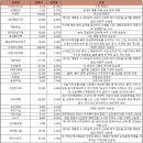 아세아기계상사 이미지