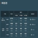 콩코드(Concord) | [수원 스타필드 콩코드 CONCORD] 피트니스센터 일일권 내돈내산 후기