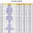 투썸플레이스대구삼덕점 이미지