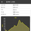 명동보건진료소 이미지