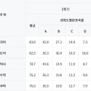 망포중학교 이미지