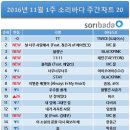 소리바다 이미지
