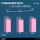 (주)아성자동차정비 이미지