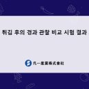 범일마케팅 네이버블로그