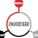신촌연세재활의학과의원 네이버블로그