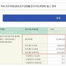 백신 접종자와 미접종자 비율을 알아보자 이미지