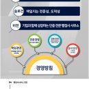 행정사 김성일 사무소 이미지