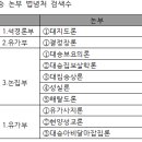 법념처의 검색과 특징 - 각 부의 법념처 검색 이미지