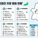 부평봄내과의원 이미지