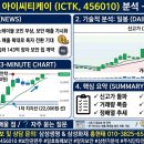(주)하나아이씨티