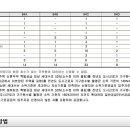 백건축그룹건축사사무소(주) 이미지