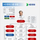 초우당 이미지