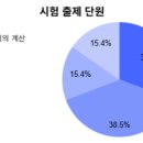 화도진중학교 이미지