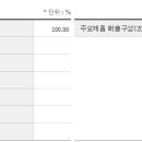 대원산업 이미지
