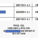 학부 졸업생 중 첫 일등항해사 진급 등.. 이미지