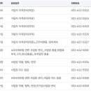 국민건강보험공단 평택지사 이미지