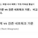 🧭 왕조 직계 vs 잔존 네트워크 가문구조 비교 도식 (Text Diagram) 이미지