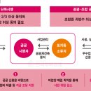 공공재건축·재개발 인기몰이 | 공공재건축 예상 밖 인기… 변수는 여전 이미지