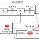 ‘목표 드론만 공격’…카이스트, 도심 사용 안티드론 기술 개발 이미지