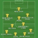 존 테리가 감독 하려는 거 같은데 옥스포드 유나이티드가 관심 있다고 해서 베스트11 이미지