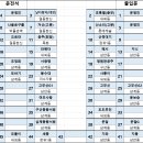 제 381차 2022년5월28일(넷째토) 사천 와룡산(100대 명산) 이미지