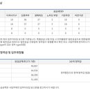 퍼스트지 티스토리