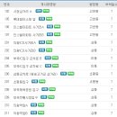 행정용 47 이미지