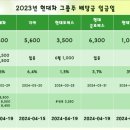 (주)위아건설