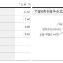 첨단기업2로 이미지