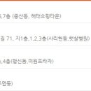 의료법인새소망의료재단 이미지