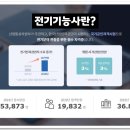 에듀윌국비교육원구로센터 이미지