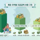 혜담 행정사 사무소 이미지