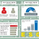 이에스지연구소