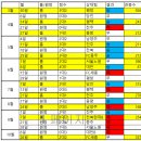 거제시민축구단 VS FC세종 거제종합운동장 시즌 마지막경기 직관후기(이상용, 이강욱 쌍둥이형제 굿바이...