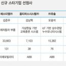 (주)한림기업