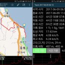 해파랑길 34 (묵호역-대진항-망상-옥계시장) 이미지