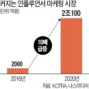 스타화장품 한국경제