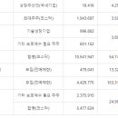스맥삼성3호태양광발전소 | 20.12.24 대비
